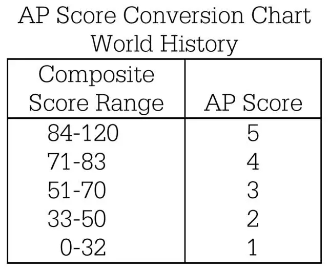 AP^W