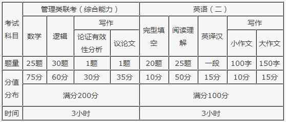 2018½ؔ(ci)(jng)W(xu)MBA
