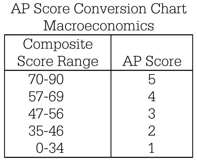 AP^W