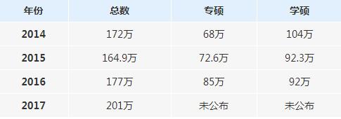 MBAW֪2014-2017о˔yӋ