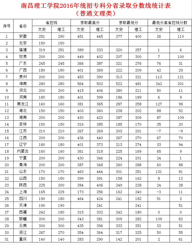 ϲW(xu)Ժ2016y(tng)ЌƷʡȡ?jn)?sh)y(tng)Ӌ(j)(ͨ)