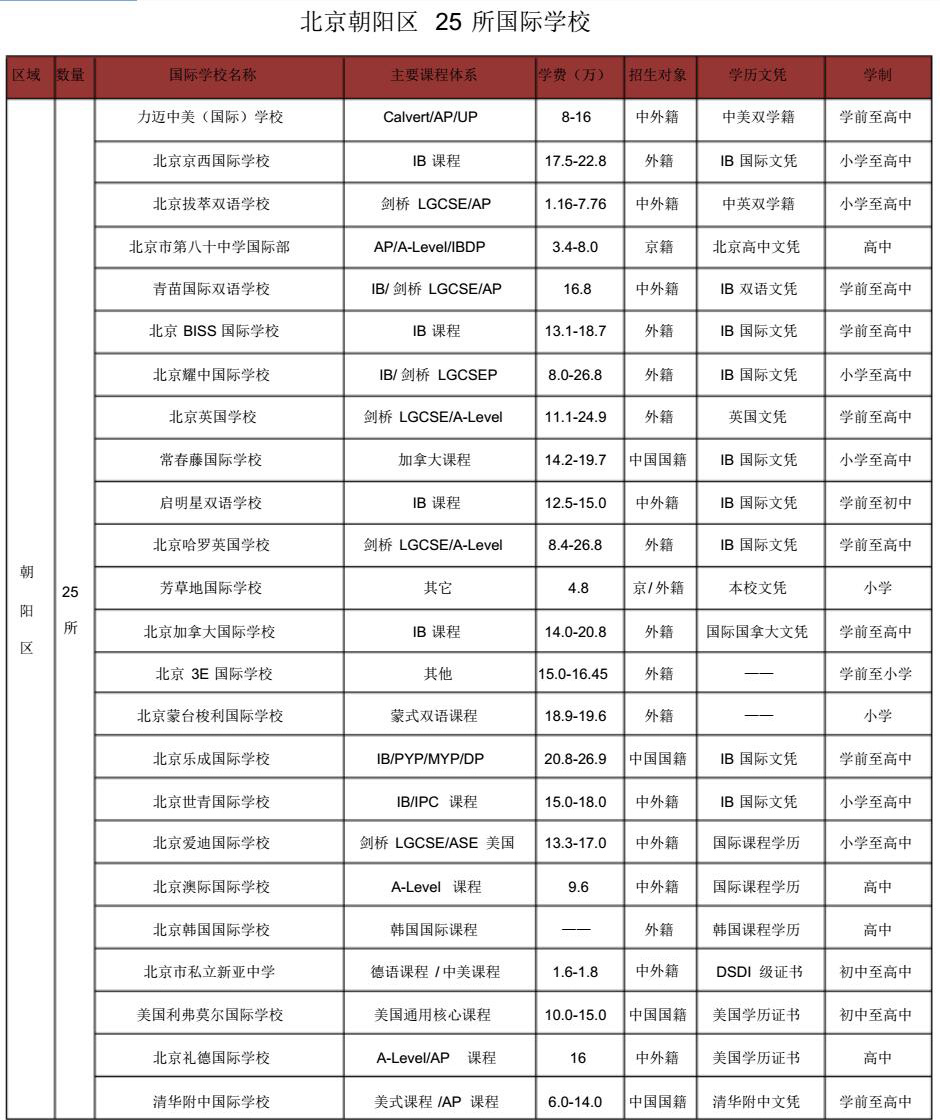 ꖅ^(q)HW(xu)У