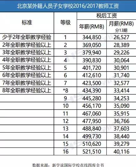 ЇHW(xu)Ун긣r߿_(d)50.3fԪ/꣡