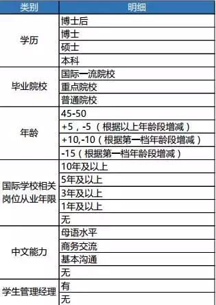 ЇHW(xu)Ун긣r߿_(d)50.3fԪ/