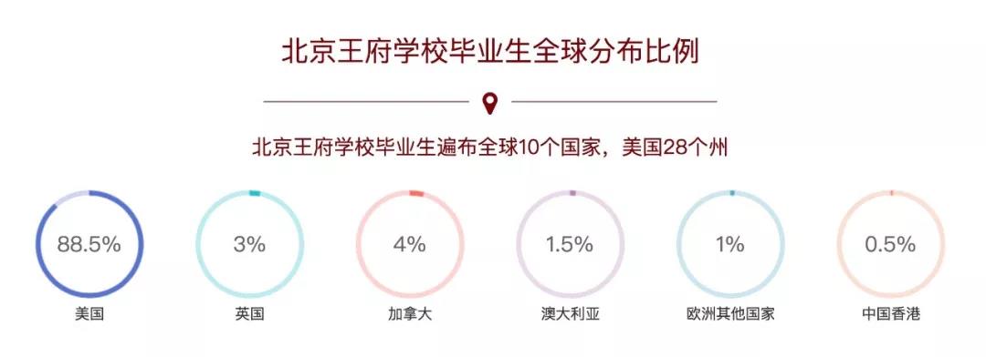 W(xu)УI(y)ֲ