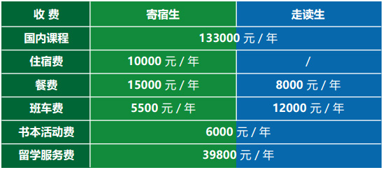亞太實驗學校學費標準