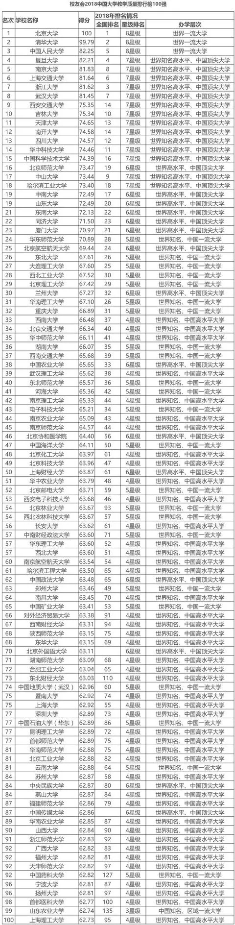Уѕ2018ЇW(xu)̌W(xu)|(zh)а100