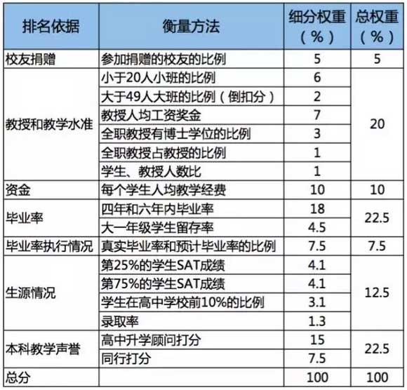 2019USNEWSWWʲô˴