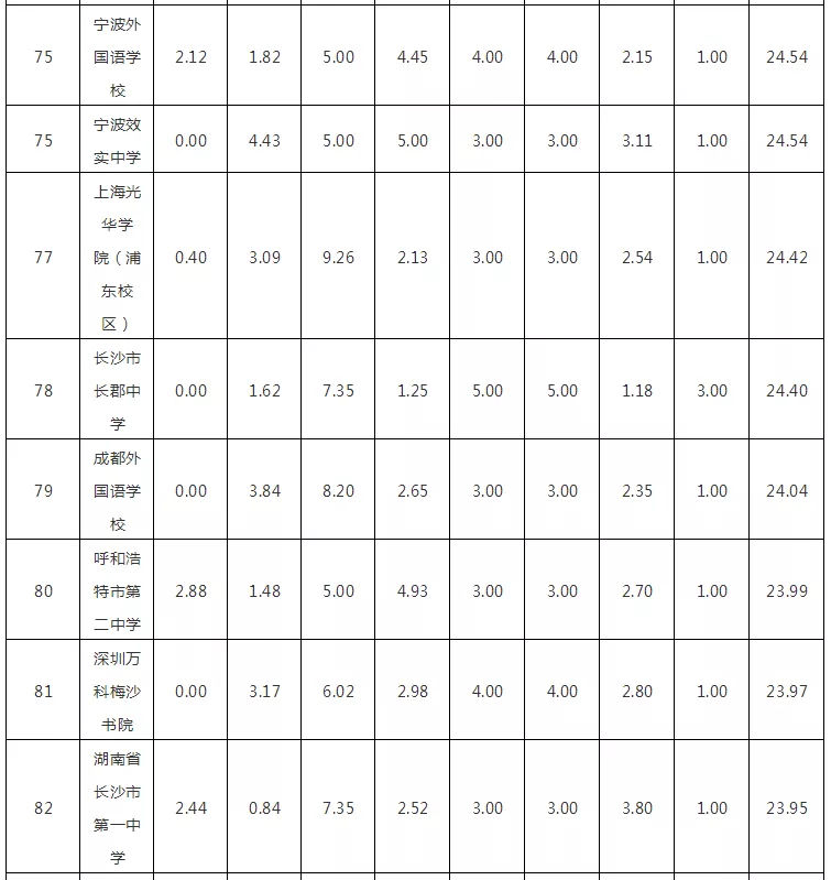 £2018WHWУTOP100l