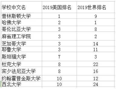 2019USNEWSWWʲô˴