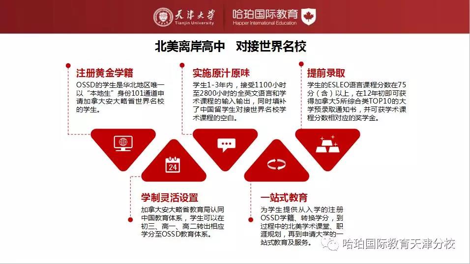 哈珀國際教育天津分校關(guān)于滑鐵盧國際數(shù)學(xué)競賽解說