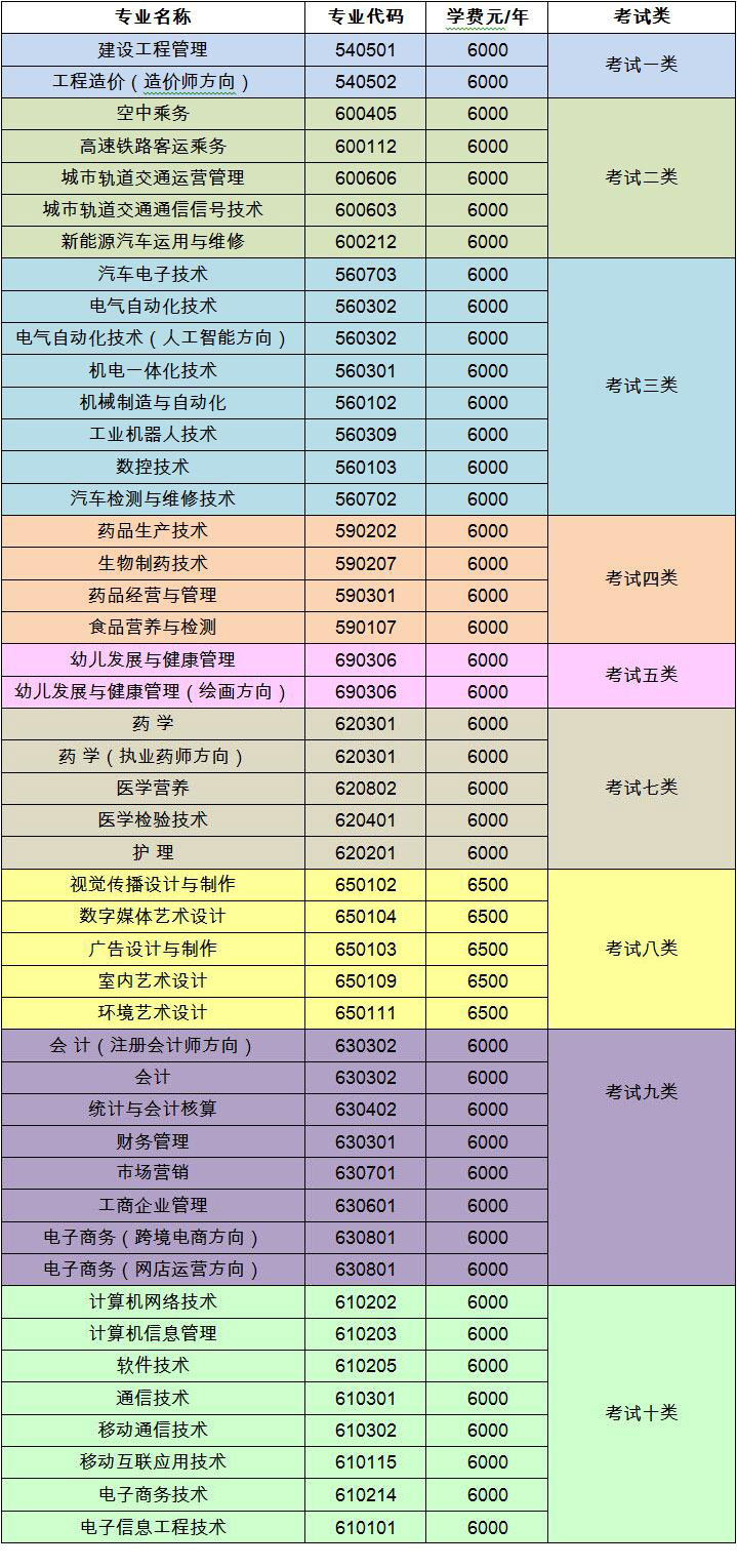 ʯfƼϢI(y)W(xu)Ժ2018Ќ(zhun)I(y)W(xu)M(fi)