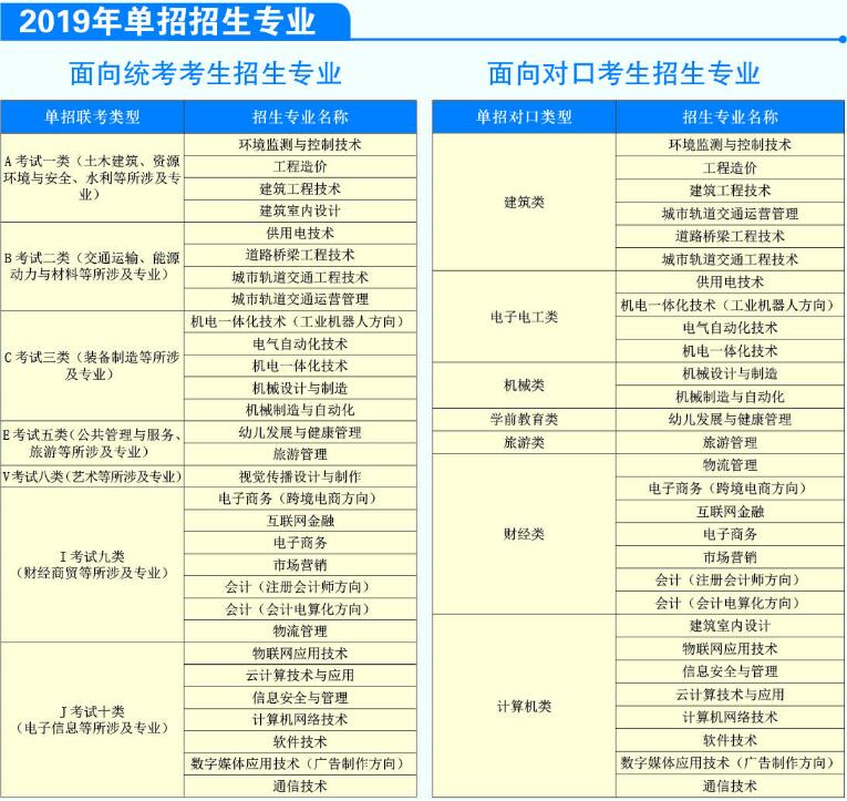 ӱԴI(y)g(sh)W(xu)Ժ2019Ϊ(d)ԇ(zhun)I(y)