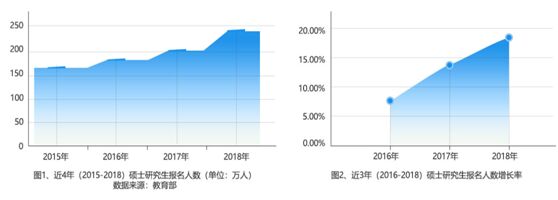 2015-2019꿼Ј˔ӣǞʲô?