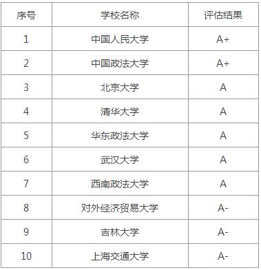 ɌI(y)ǰ10W(xu)
