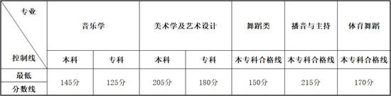 ʡ2020ͨУˇgyƌIͿƷ֔