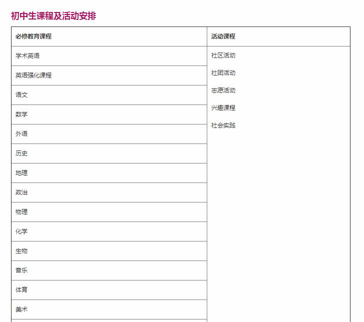 HW(xu)УϢrg