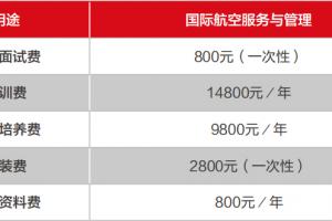 華僑大學繼續(xù)教育學院航空專業(yè)如何報名？