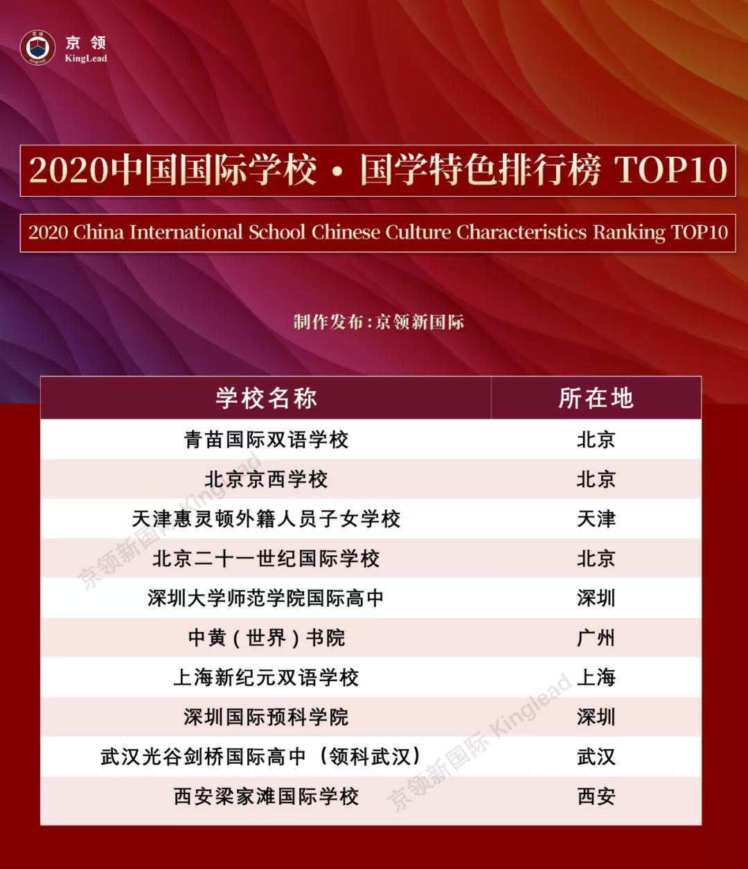 (gu)HW(xu)У(gu)W(xu)ɫ