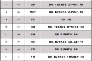 ̴WAWԺ2022ʡˇgУIrg