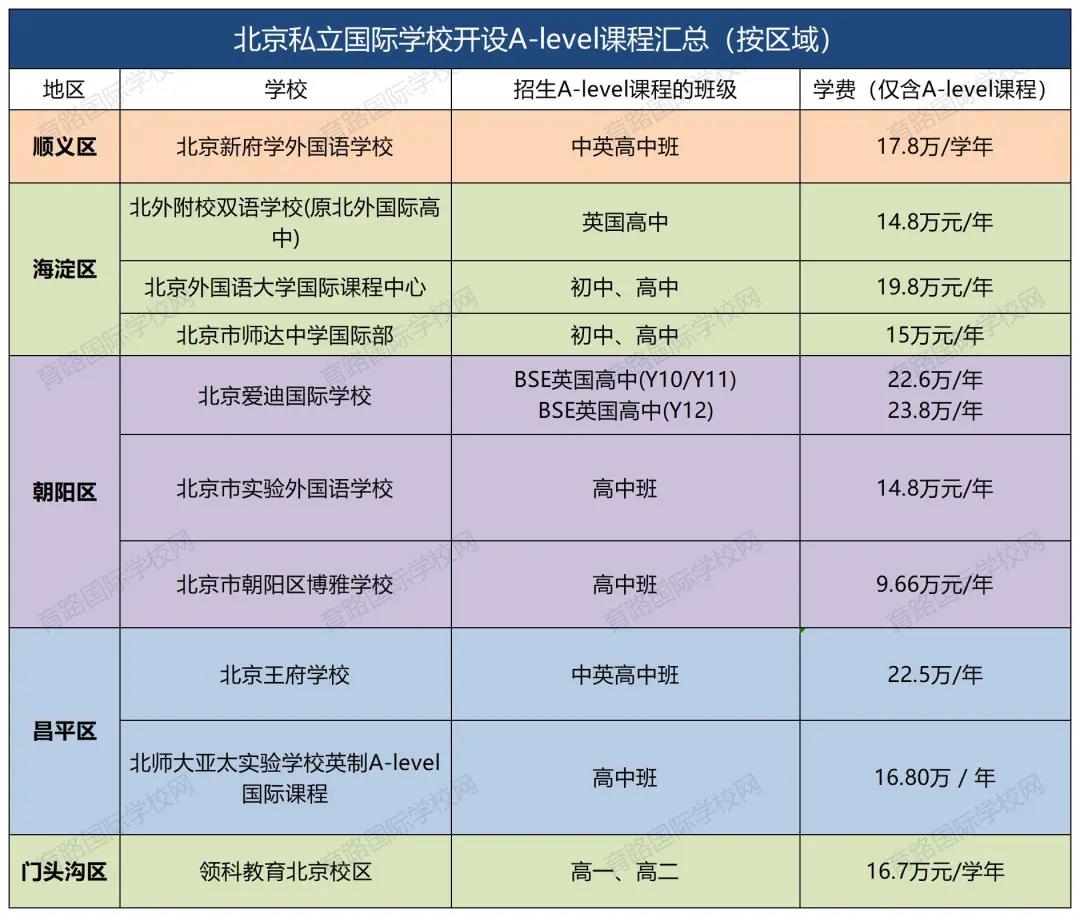A-levelṅHWУ