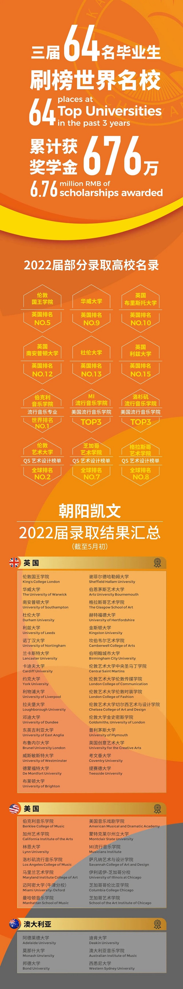 ꖅ^PČWУ2022ꮅIУȡYR