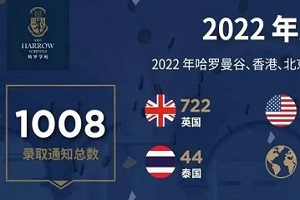 ϲ!_2022ꮅIMȫУoffer!