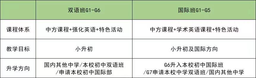 ͨ݅^(q)˽ˌW(xu)Уñ(yu)(sh)СW(xu)
