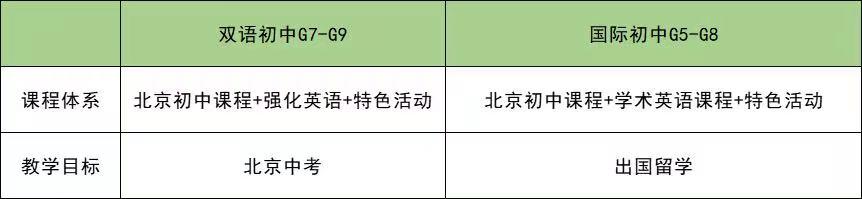 ͨ݅^(q)˽ˌW(xu)Уñ(yu)(sh)в