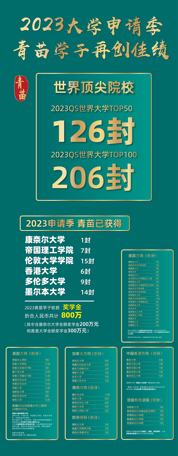 2023îIWr