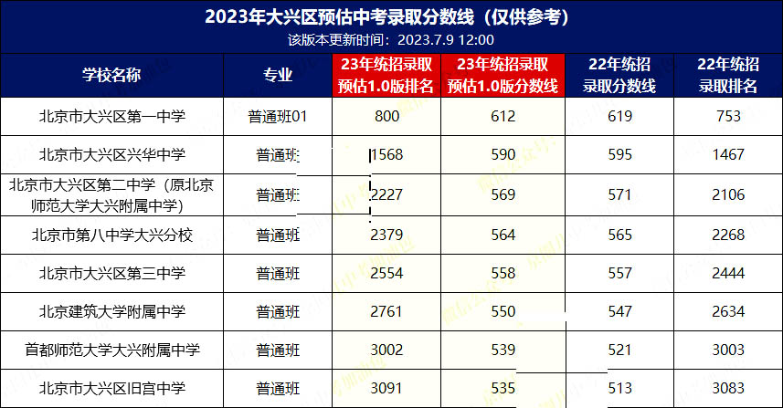 2023걱d^(q)ȡ?jn)?sh)W(wng)棩ѹ(bo)ٿ