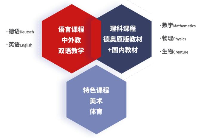 \ZW(xu)У鱤W(xu)ԺWA(y)6