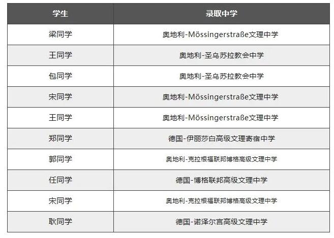 \ZW(xu)У鱤W(xu)ԺWA(y)8