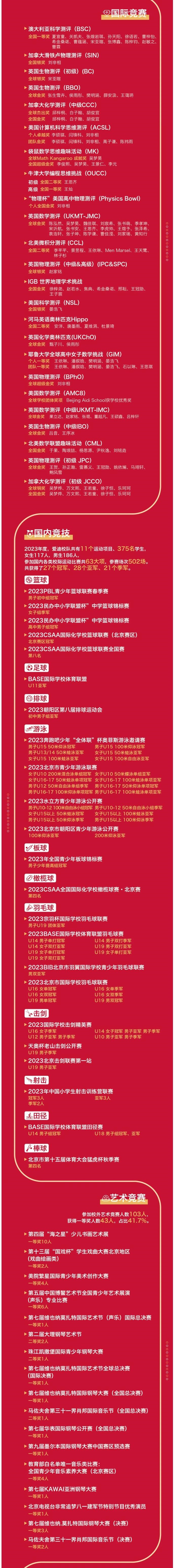 ۵χHWУ2023ȫ