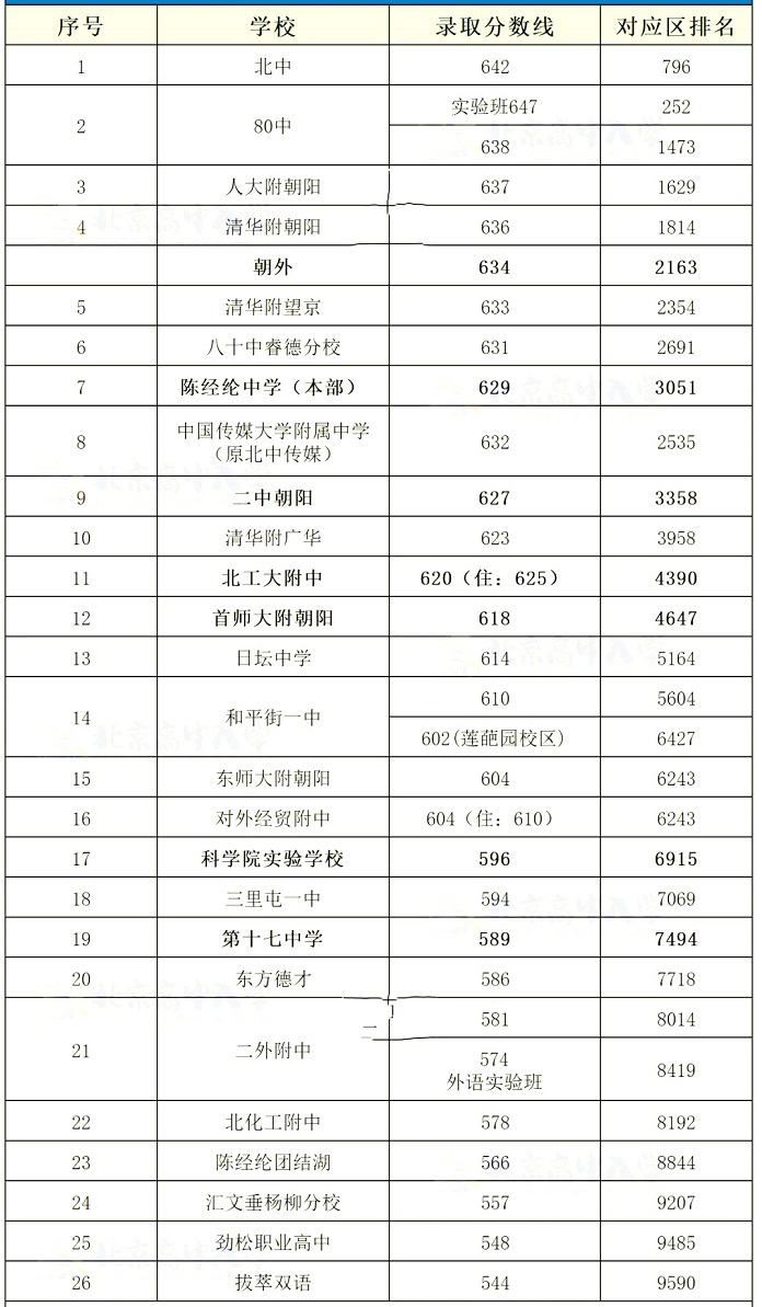 2023곯(yng)^(q)ȡ?jn)?sh)