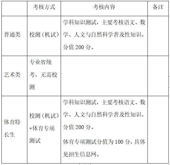 2024곣ݹIIgWԺǰ³