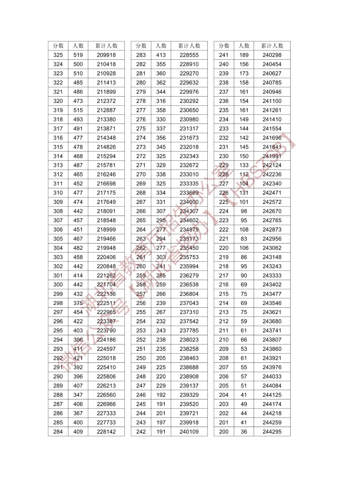 2024߿һһα(li)+vʷ(li)