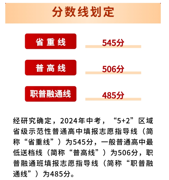 2024ɶ5+2^п֔
