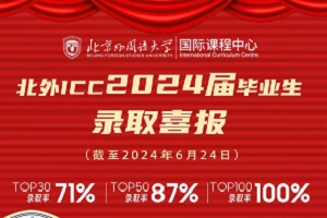 71%Top30ȡICC2024Ոل(chung)¸ߣ
