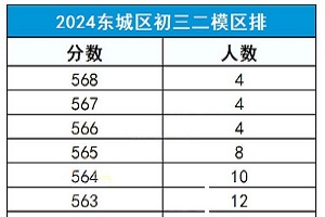 |ǅ^(q)2025ģ^(q)W(wng)棩ѳϸУ