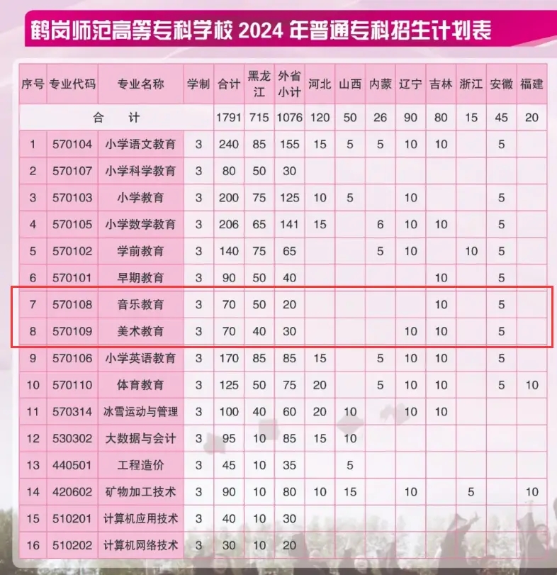 2024QߵȌƌWУˇg(sh)I(y)WM