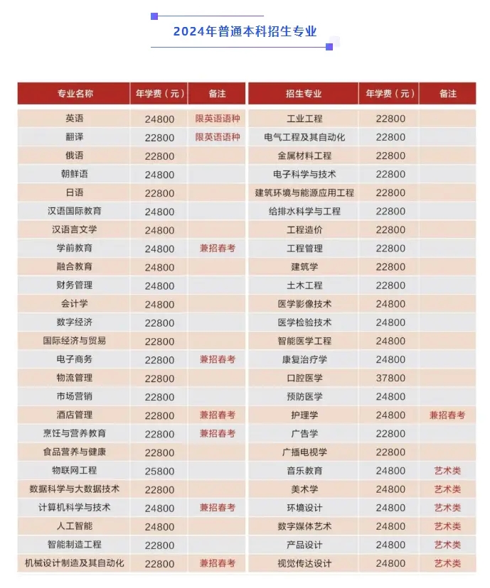 2024uIW(xu)ԺW(xu)M(fi)Ƕ٣I(y)M(fi)(bio)(zhn)