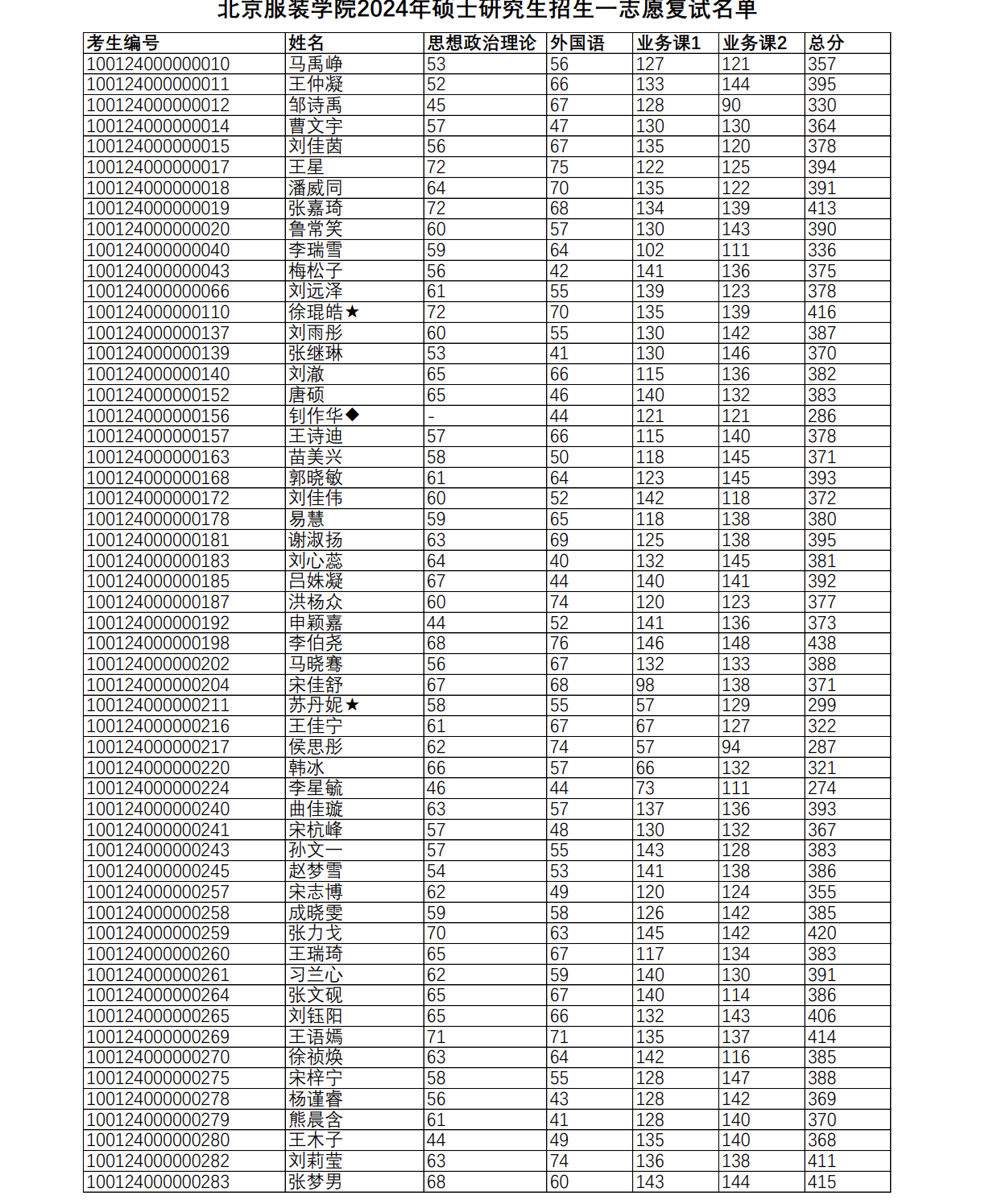 bW(xu)Ժ2024һ־Ը(f)ԇ.png