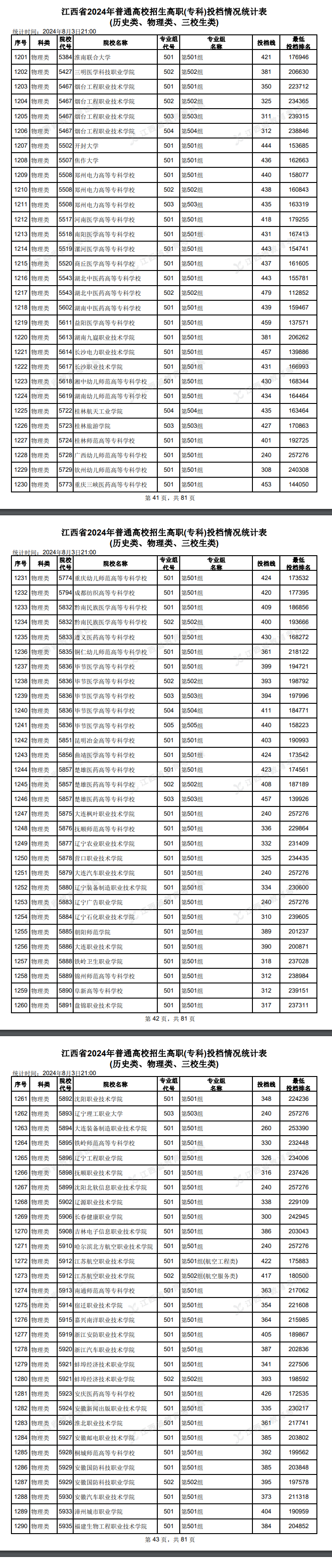2024꽭Ͷn?jn)?sh)ͶnʲôW(xu)У