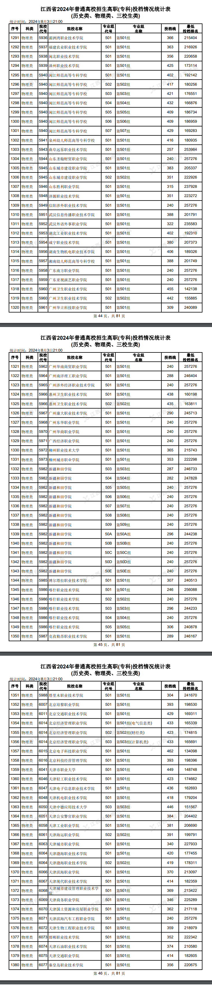 2024꽭Ͷn?jn)?sh)ͶnʲôW(xu)У