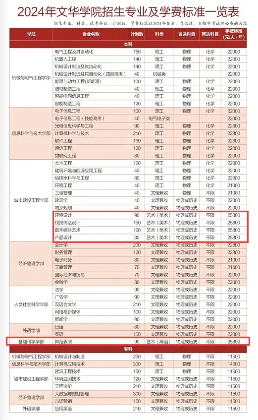2024AW(xu)Ժˇg(sh)W(xu)M(fi)XһꣿI(y)M(fi)(bio)(zhn)