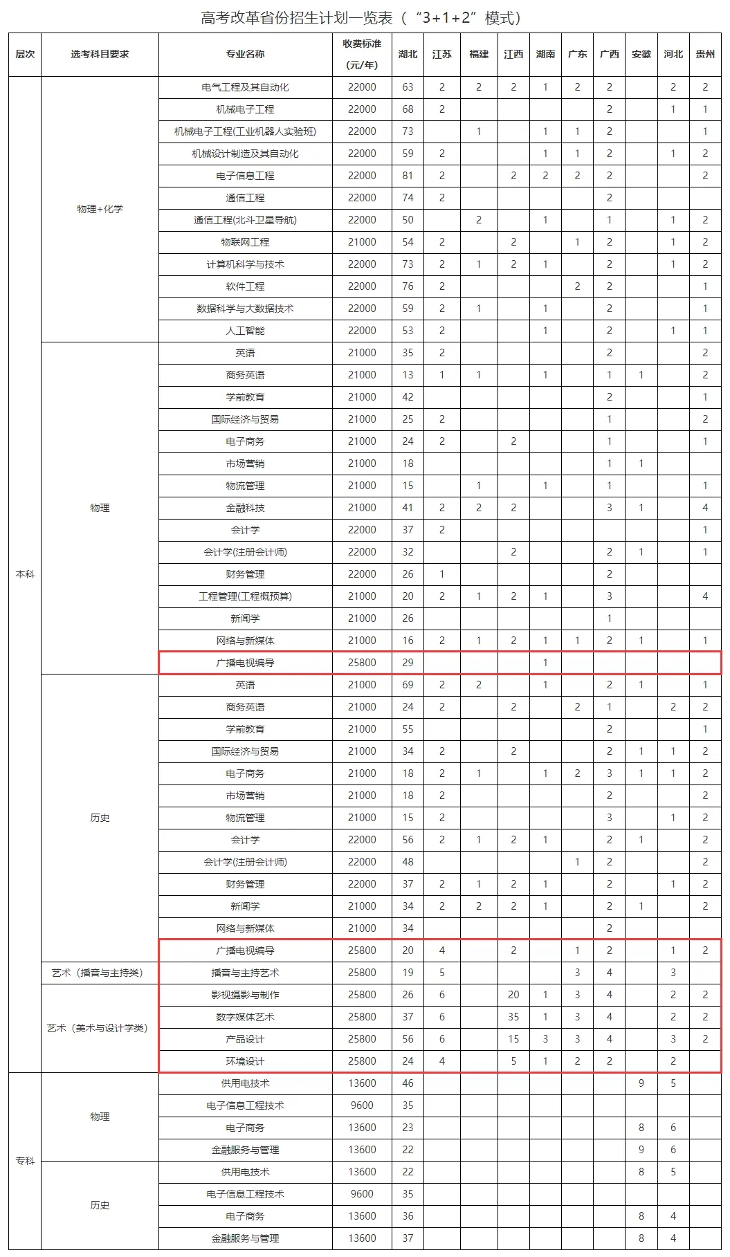 2024h紨W(xu)Ժˇg(sh)W(xu)M(fi)XһꣿI(y)M(fi)(bio)(zhn)