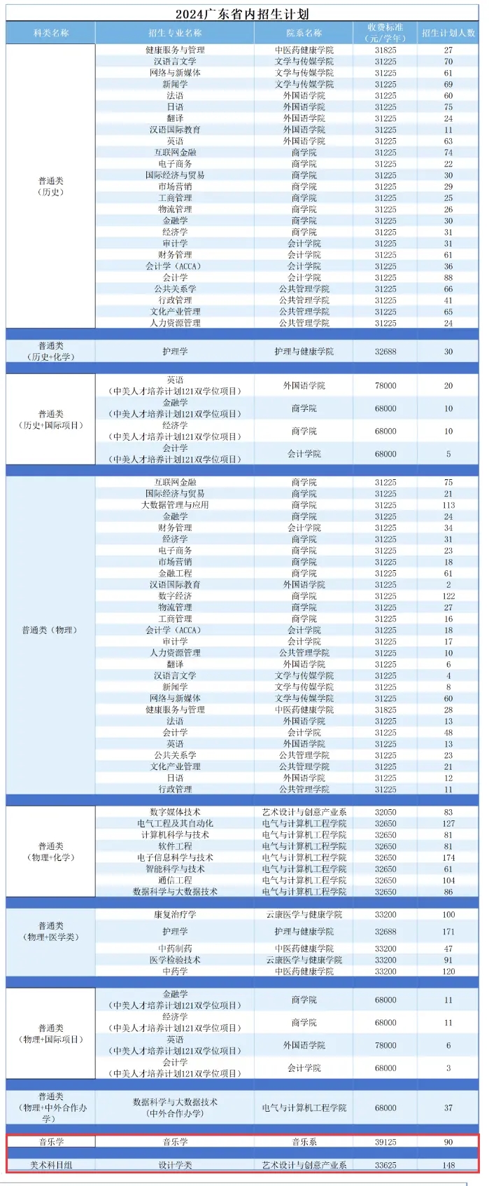 2024VϷW(xu)Ժˇg(sh)W(xu)M(fi)XһꣿW(xu)УB