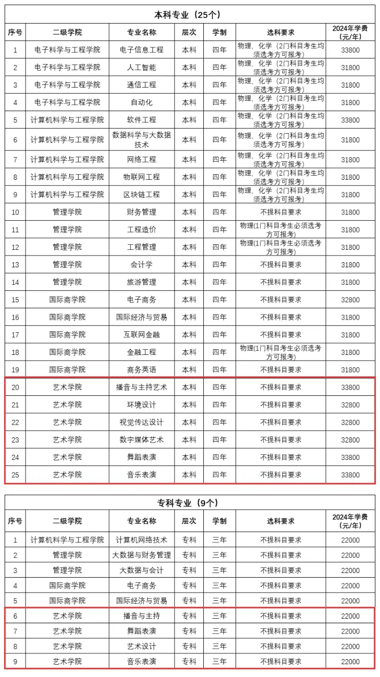 2024ϢW(xu)Ժˇg(sh)W(xu)M(fi)XM(fi)(bio)(zhn)