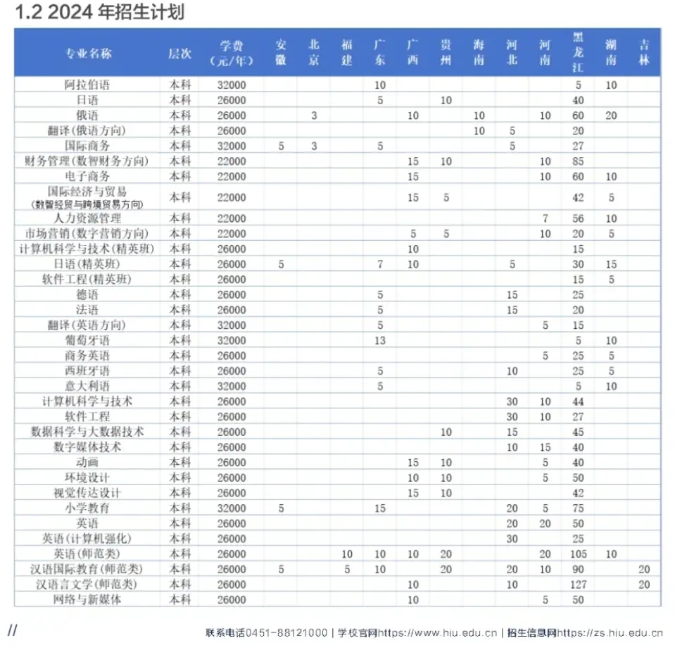 2024(gu)ZW(xu)Ժˇg(sh)W(xu)M(fi)XһꣿW(xu)У(jin)
